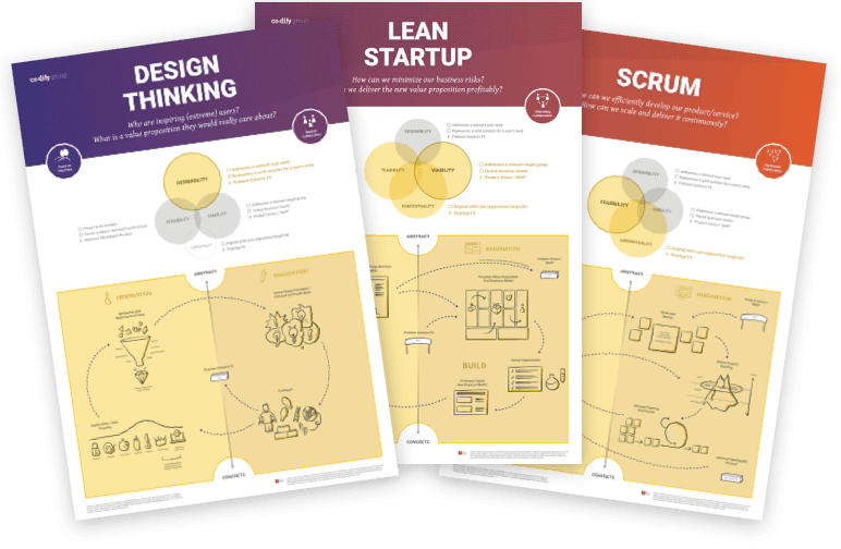 Teaching and reflection posters to make learners aware of the interrelations of Design Thinking, Lean Startup and agile software development with Scrum.