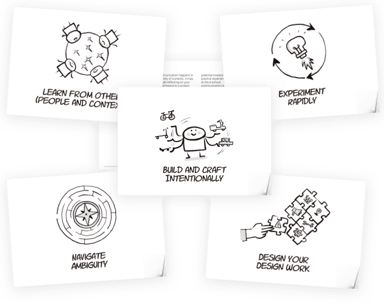 In our design thinking trainings we use among others the Stanford Design Abilities for reflection and discussion. We created our own visualizations for them. Feel free to use them to your liking.