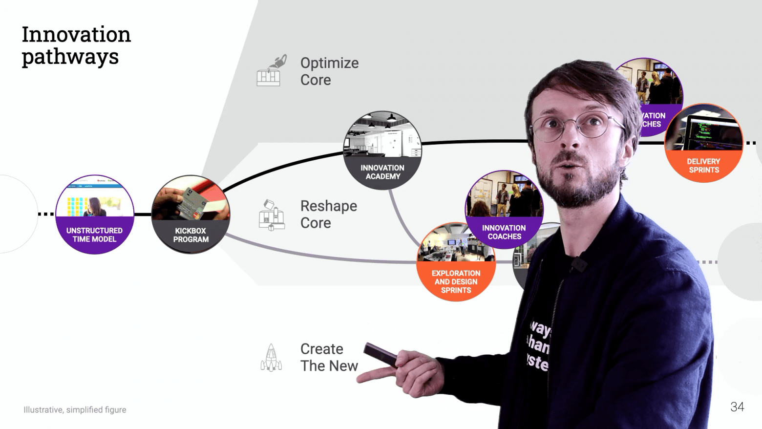 Innovation System Design Webinar