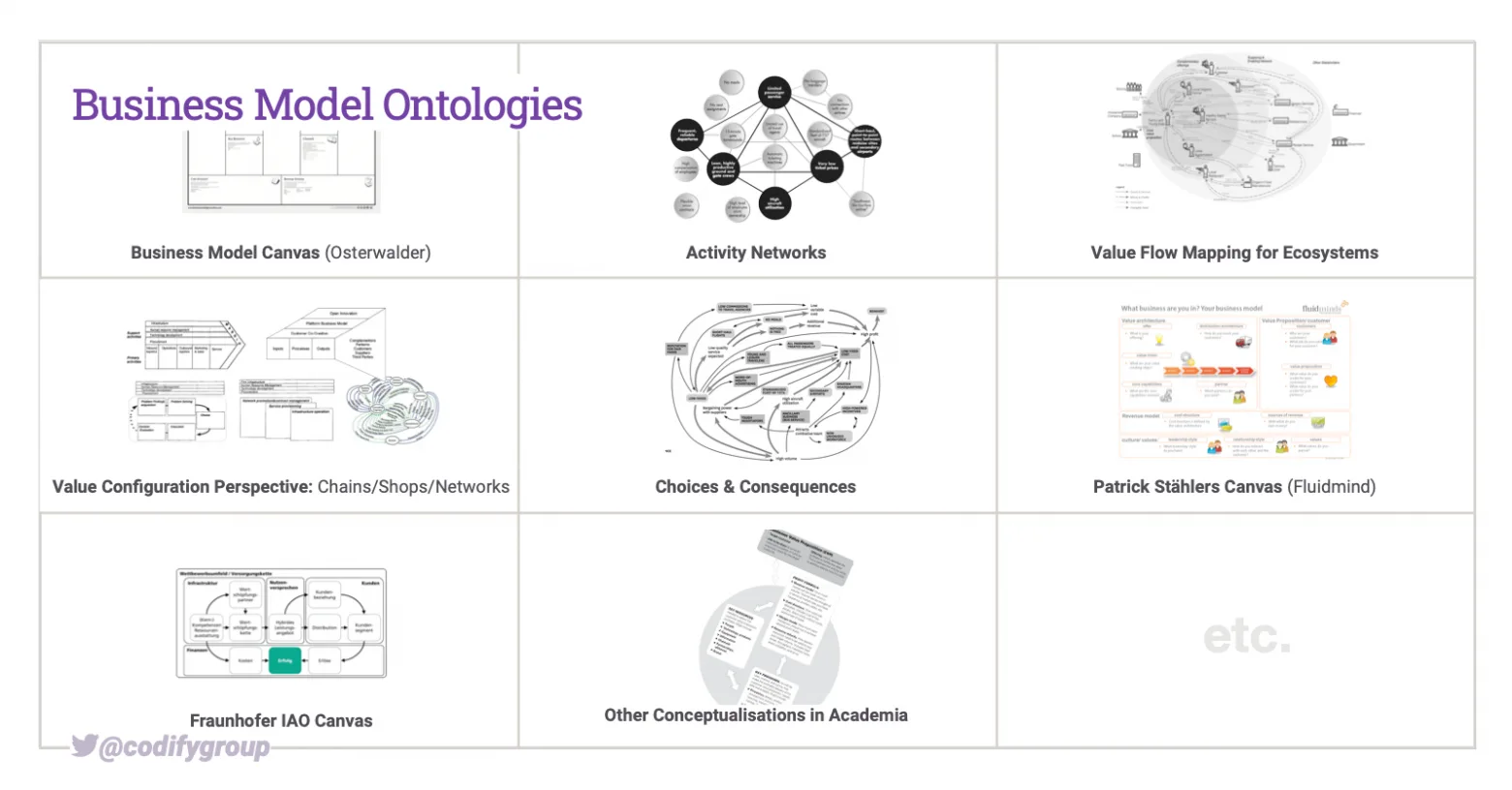 There exist different ways to describe a business model.