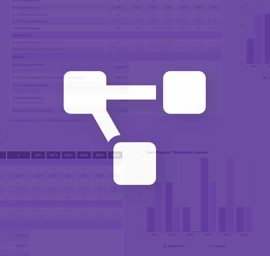Measure Design Measuring Design Thinking in Projects › co:dify Group