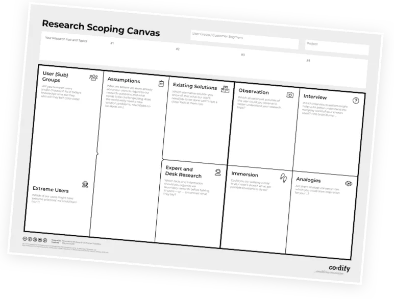 This is a practical canvas for scoping your team’s user research. Use one canvas for each user group.