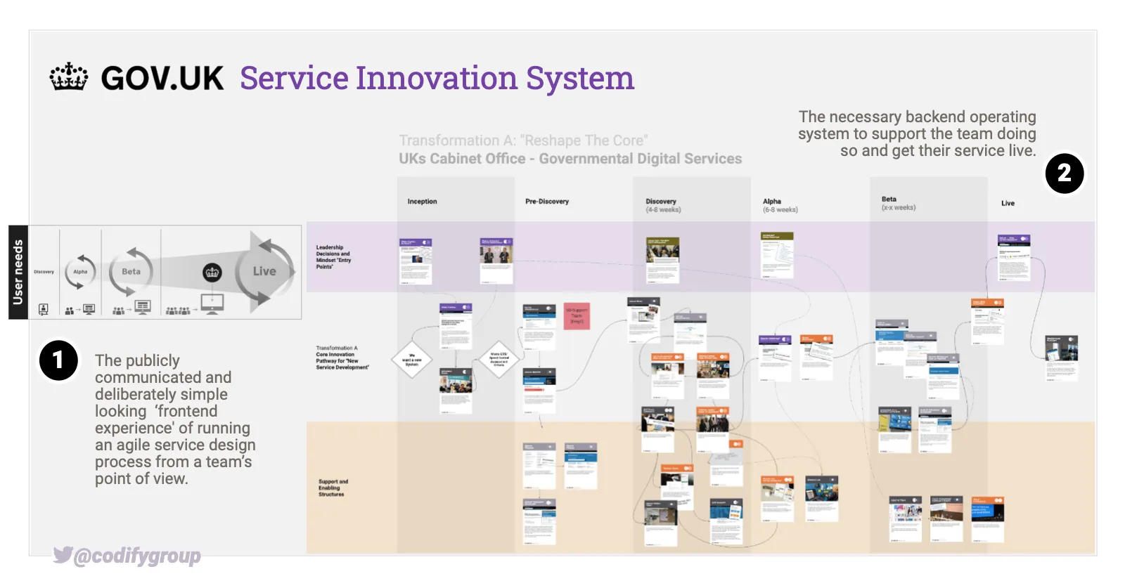Innovation System › What it means and how we define it