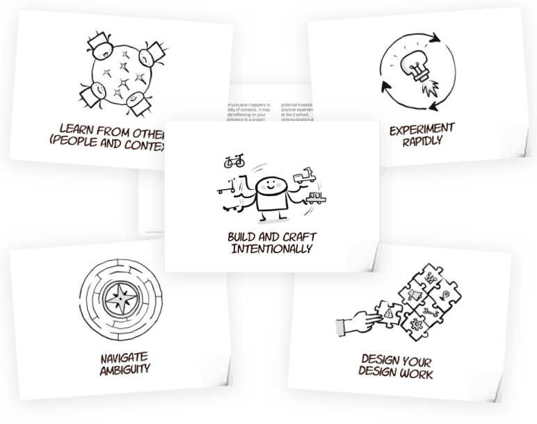 In our design thinking trainings we use among others the Stanford Design Abilities for reflection and discussion. We created our own visualizations for them. Feel free to use them to your liking.