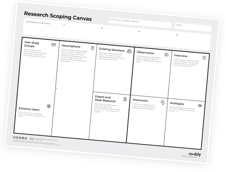This is a practical canvas for scoping your team’s user research. Use one canvas for each user group.