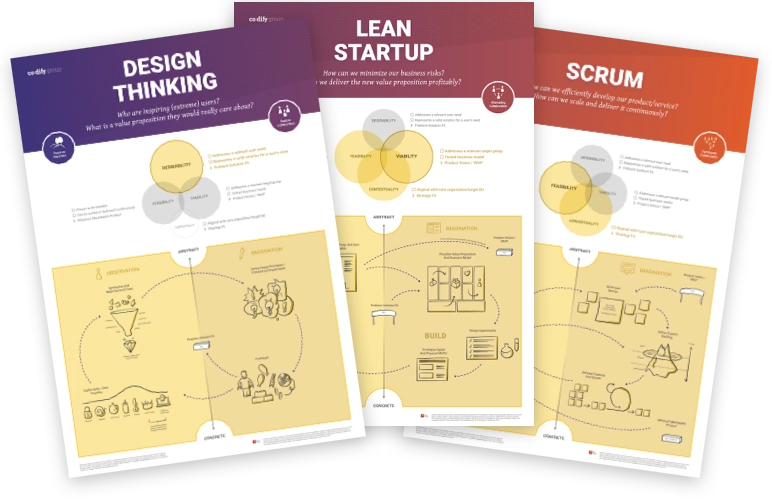 Teaching and reflection posters to make learners aware of the interrelations of Design Thinking, Lean Startup and agile software development with Scrum.