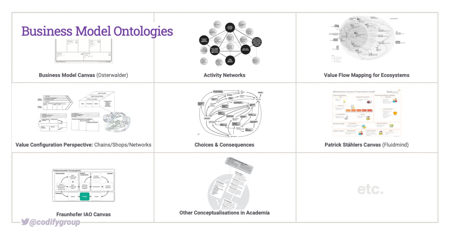 There exist different ways to describe a business model.