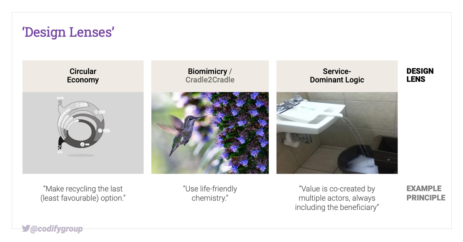 Example design lenses we like to use with our clients here at co:dify