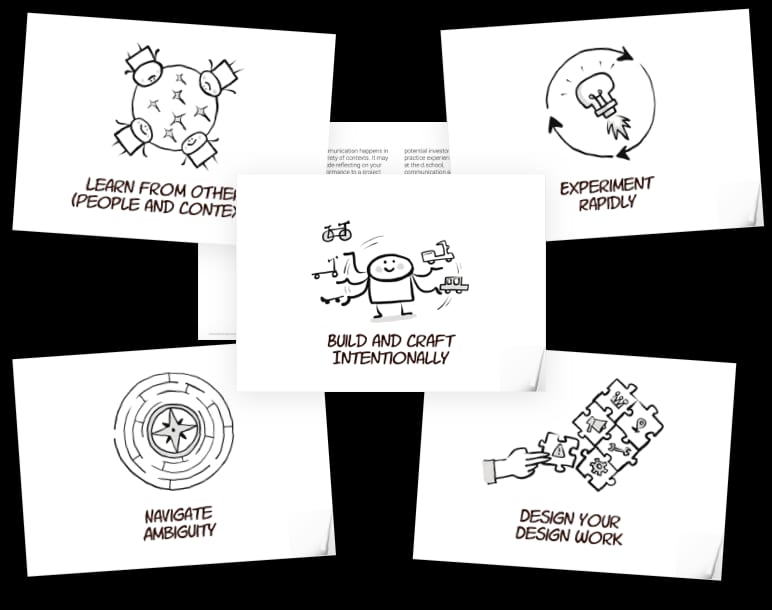 In our design thinking trainings we use among others the Stanford Design Abilities for reflection and discussion. We created our own visualizations for them. Feel free to use them to your liking.