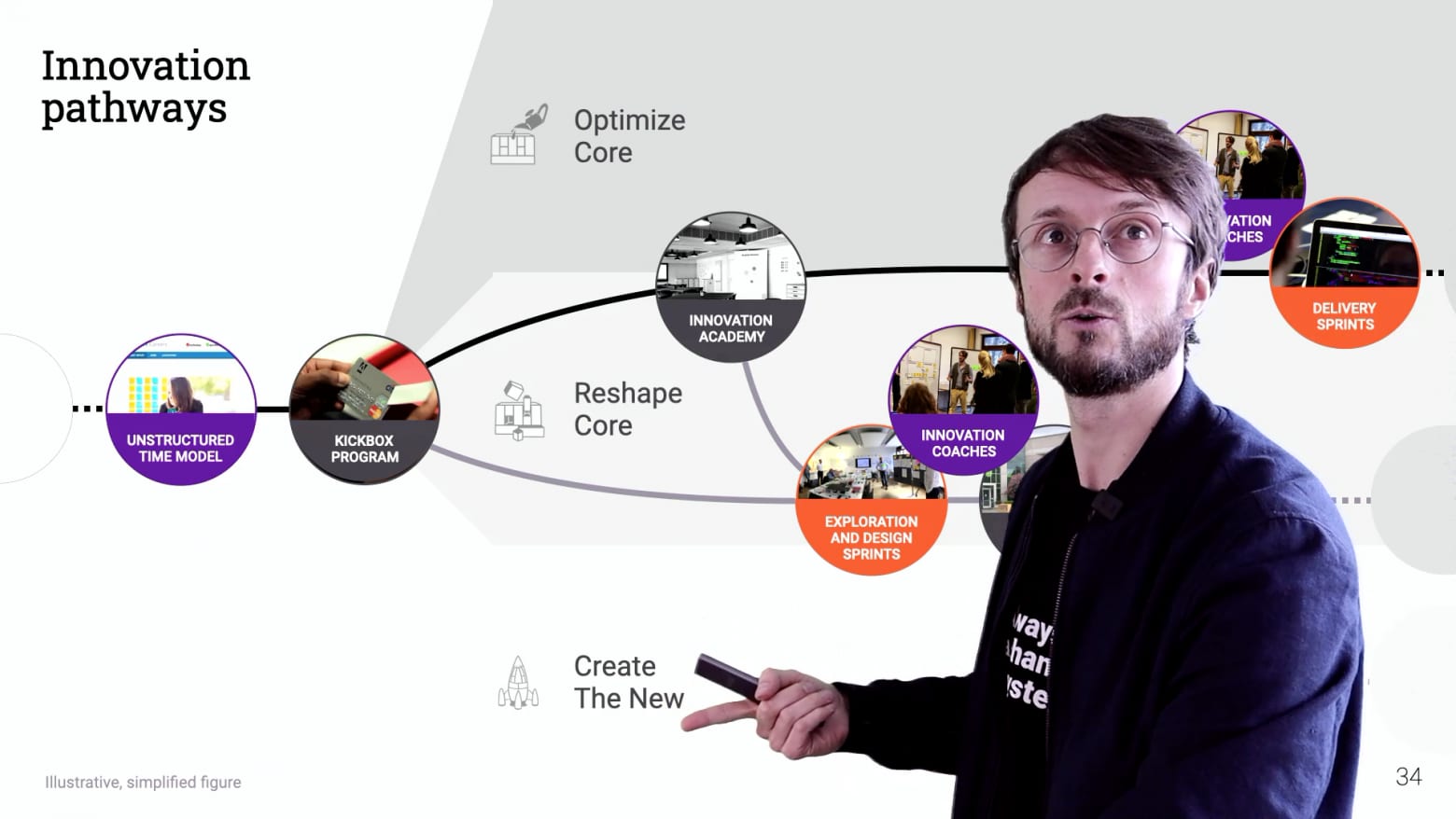Innovation System Design Webinar