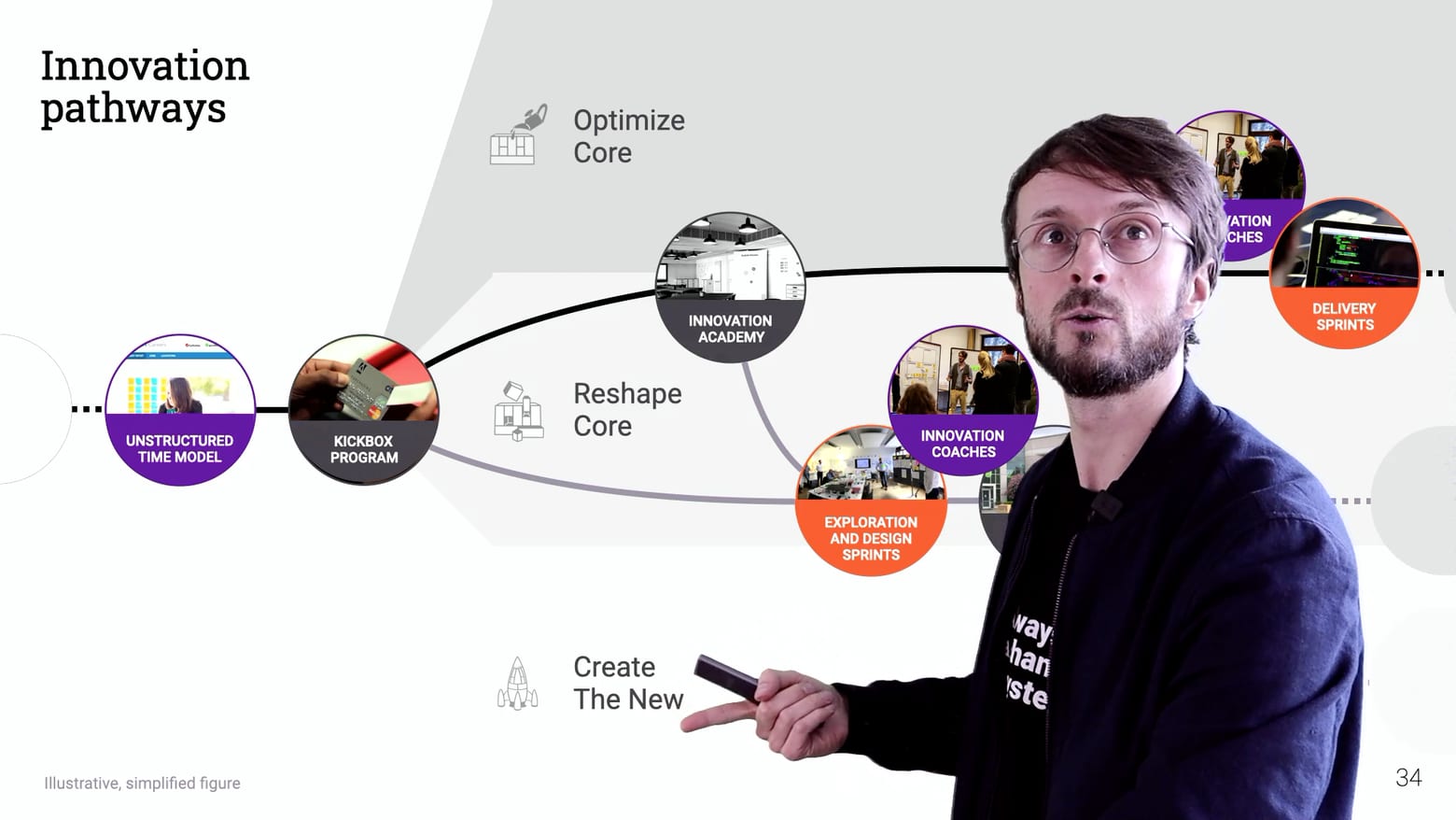 Innovation System Design Webinar